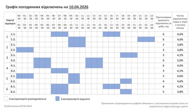 Фото до матеріалу: У Хмельницькому 10 квітня: графік відключень світла до 6 годин залежно від підчерги