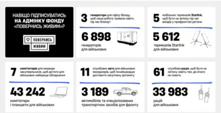 Фото до матеріалу: День народження фонду «Повернись живим»: як підтримка адміністративних витрат впливає на допомогу військовим