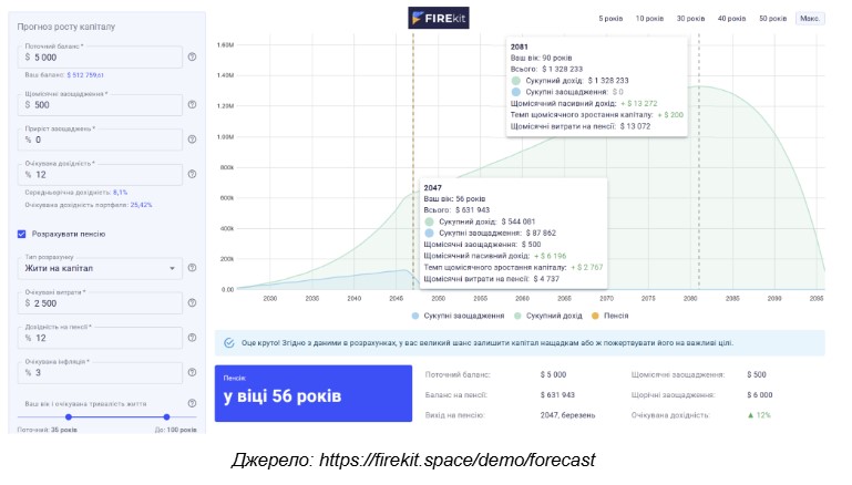 Фото до матеріалу: Як жити на дивіденди: реальні цифри та стратегія накопичення