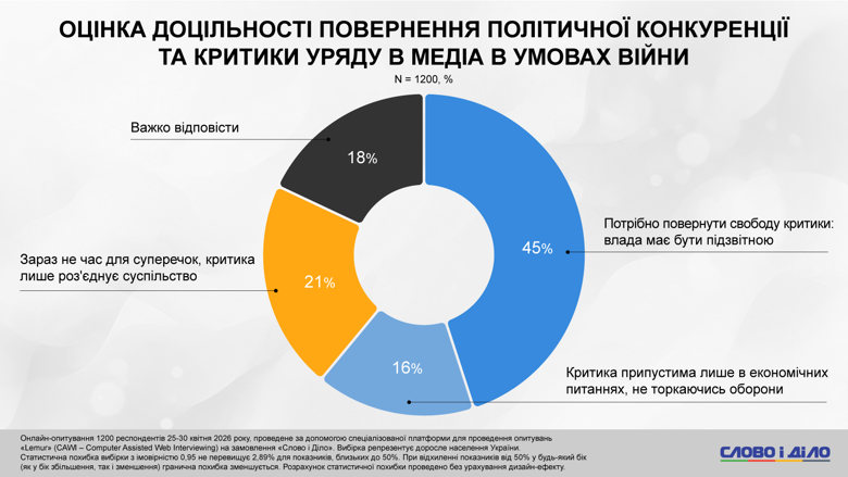 Фото до матеріалу: Українці схильні до ЄС, але насторожені до мігрантів з Африки та Азії: результати опитування «Слово і діло»