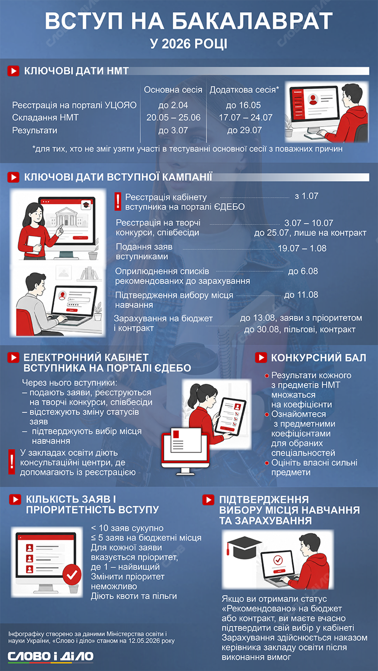 Фото до матеріалу: Нові підозри у справі «Династії» та призначення очільника поліції Київщини