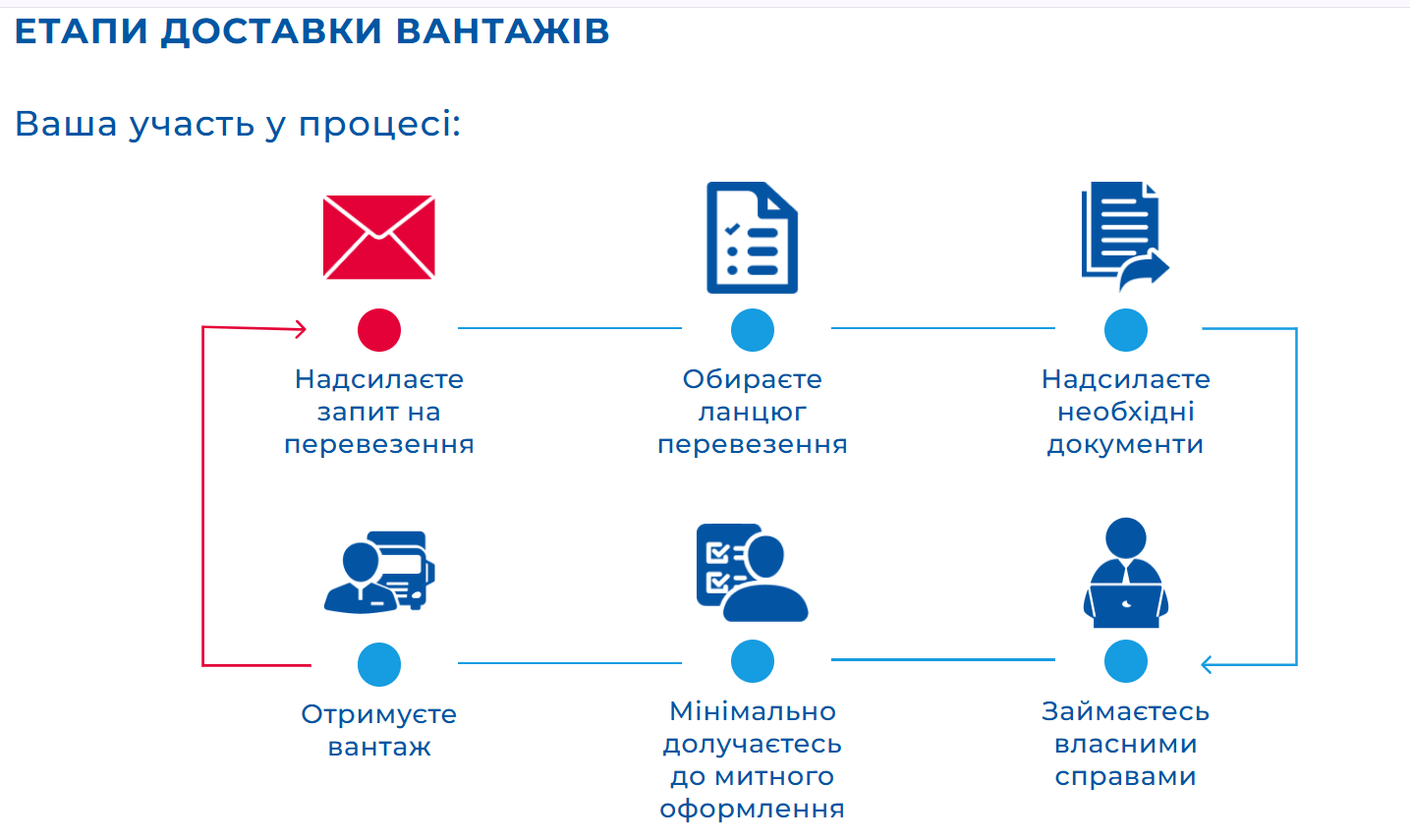 Фото до матеріалу: Meest Cargo: міжнародна логістика для бізнесу без складних кордонів