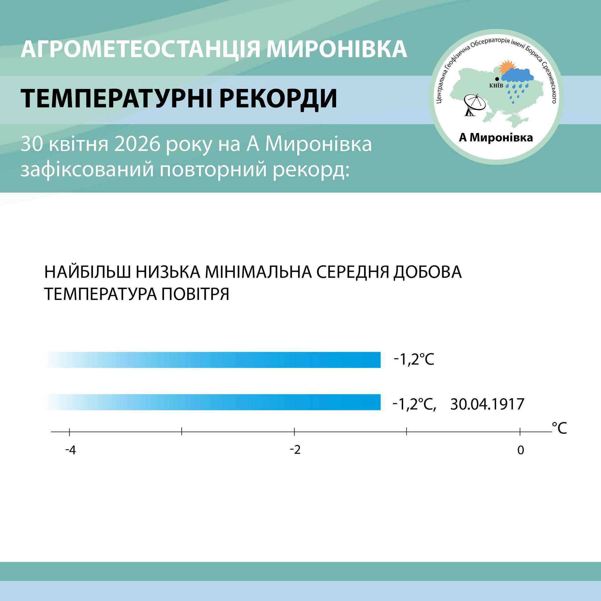 Фото до матеріалу: Холодний квітень на Київщині: метеорологи зафіксували рекорди температури