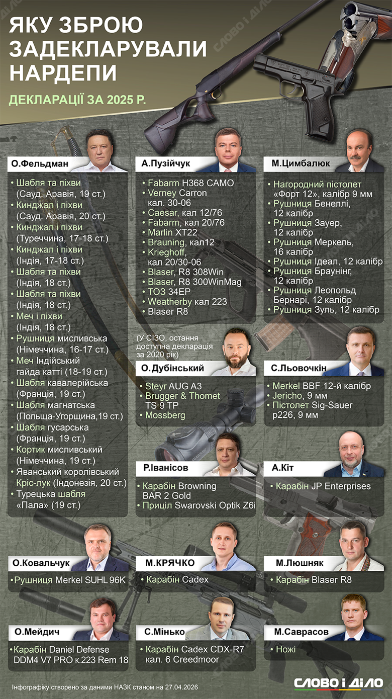 Фото до матеріалу: Мисливські карабіни та старовинні шаблі: якою зброєю володіють нардепи