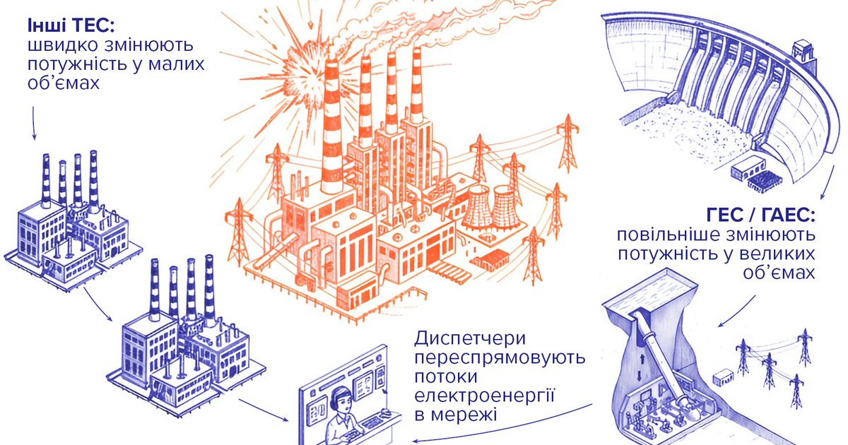 Фото до матеріалу: Попри підрив Каховської ГЕС, окуповані території продовжують давати високі врожаї: аналіз супутникових даних