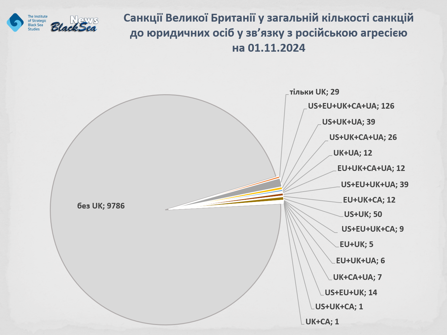 Фото до матеріалу: Санкції: зупинитись неможливо. Порівняльний аналіз змісту та обсягу санкцій до юридичних осіб
