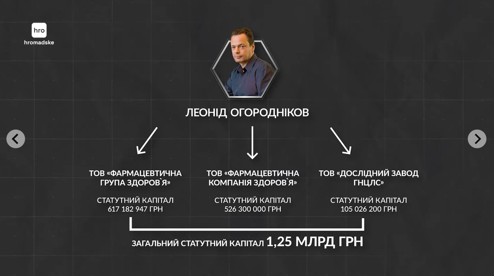 Фото до матеріалу: Батько генерала СБУ отримав фармактиви в обхід націоналізації? Що відомо про групу "Здоров’я", – Hromadske