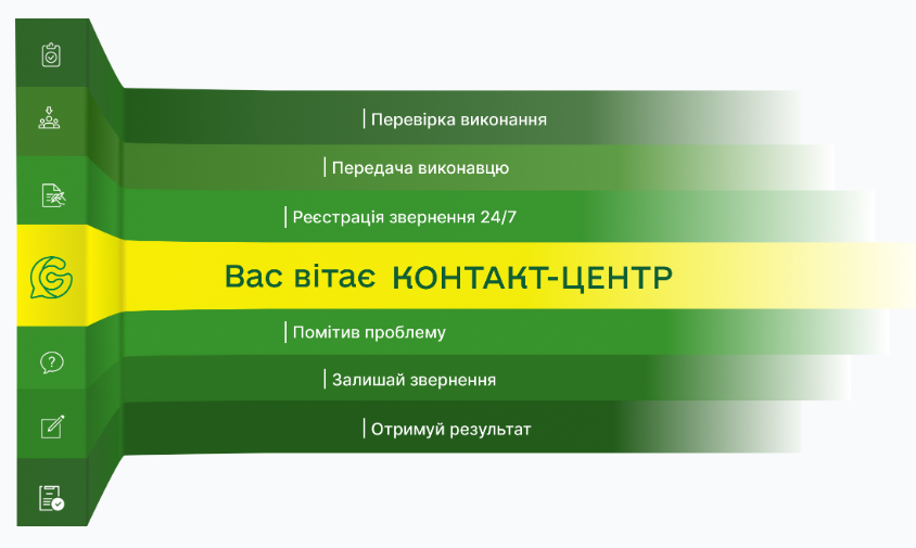 Фото до матеріалу: Оновлений сайт контакт-центру «15-80»: як користувачам подавати звернення в Запоріжжі