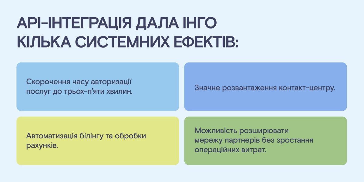 Фото до матеріалу: ІНГО та Doctor Eleks автоматизували підтвердження медичних послуг: як API скоротив час очікування
