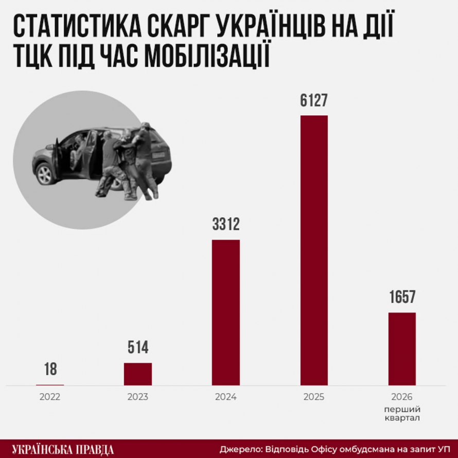 Фото до матеріалу: Зеленський анонсував чіткі терміни демобілізації та виплати до 400 тисяч гривень