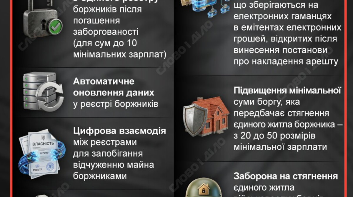 Фото до матеріалу: Закон про цифровізацію боргів: що зміниться для українців з 24 квітня