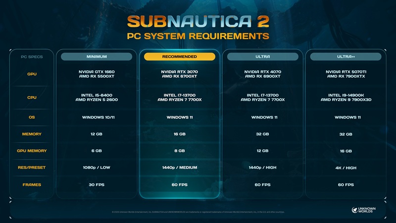 Фото до матеріалу: Відомі системні вимоги та дата виходу Subnautica 2: що потрібно для гри