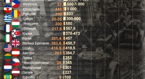Фото до матеріалу: Парад у Москві 9 травня 2025: найменша кількість техніки за роки війни