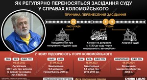 Фото до матеріалу: Нова підозра Коломойському: СБУ розкрила деталі схеми на 100 мільйонів