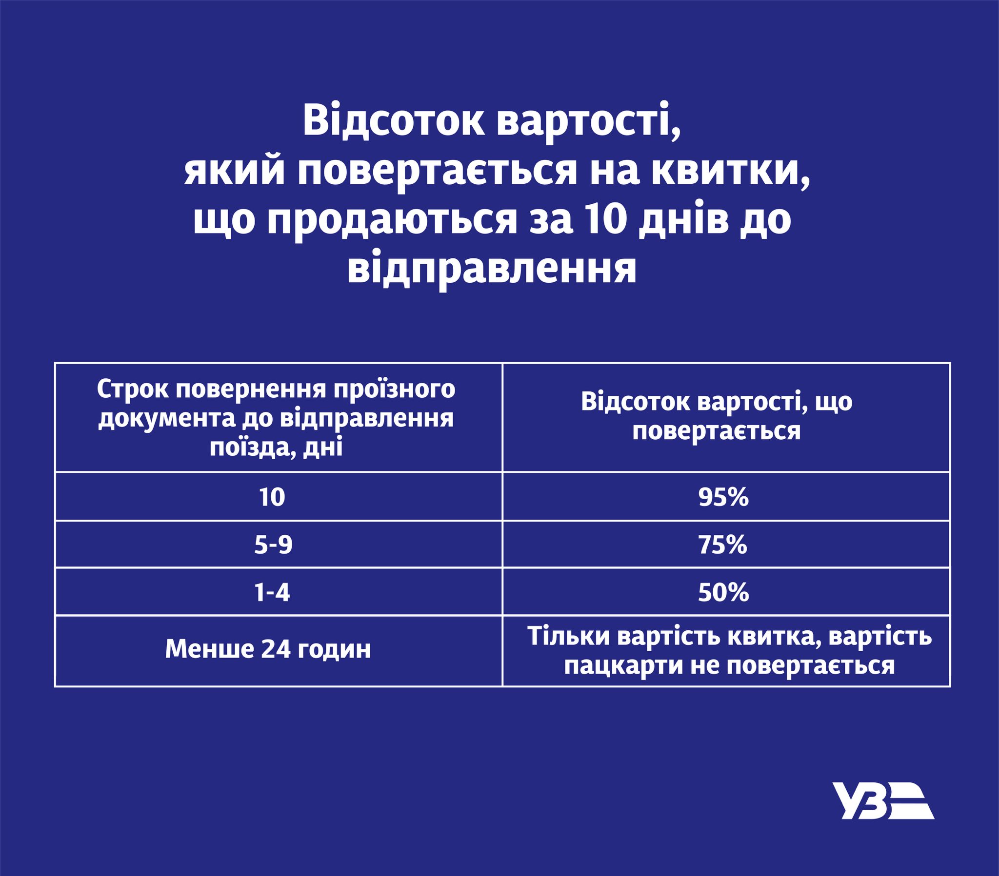 Фото до матеріалу: Укрзалізниця змінила правила повернення квитків: скільки грошей повернуть