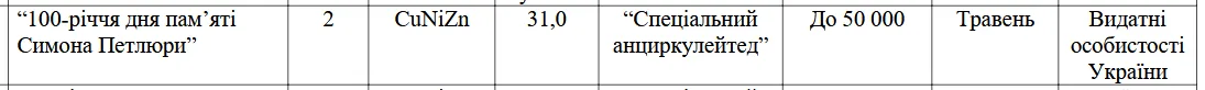 Фото до матеріалу: Нацбанк випустить нові 2 грн: будуть в оригінальному дизайні