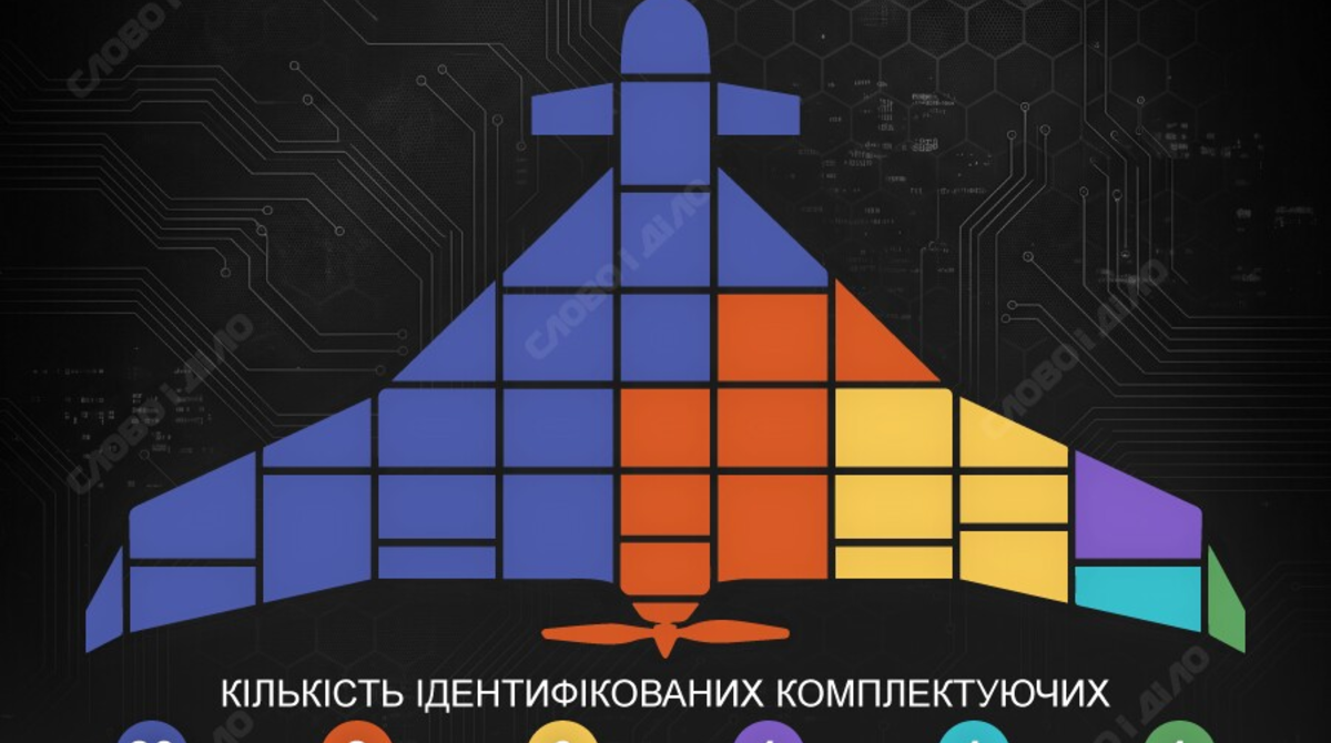 Фото до матеріалу: Російський дрон «Клин»: як Захід і Китай постачали деталі для зброї агресора