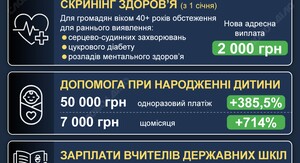Фото до матеріалу: Дитячі виплати за січень надійшли: технічну помилку виправили