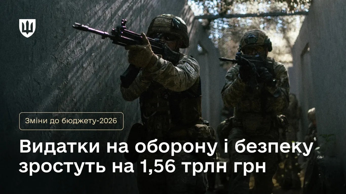 Фото до матеріалу: Кабінет Міністрів змінив Держбюджет-2026: 1,56 трлн гривень на оборону та безпеку