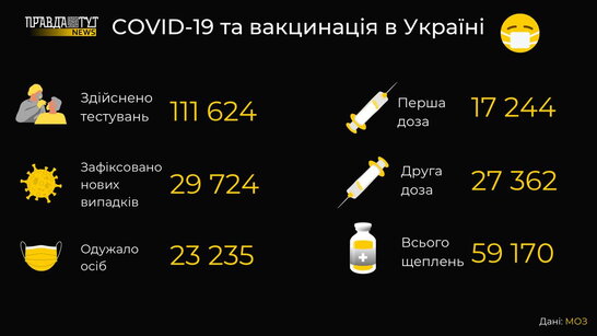 Фото до матеріалу: Бузок: цілюща рослина чи небезпечний отруйник? Новини про народні рецепти та застереження