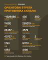Фото до матеріалу: ЗСУ: Росія втратила майже 1,33 мільйона людей та 24,5 тисячі бронетехніки