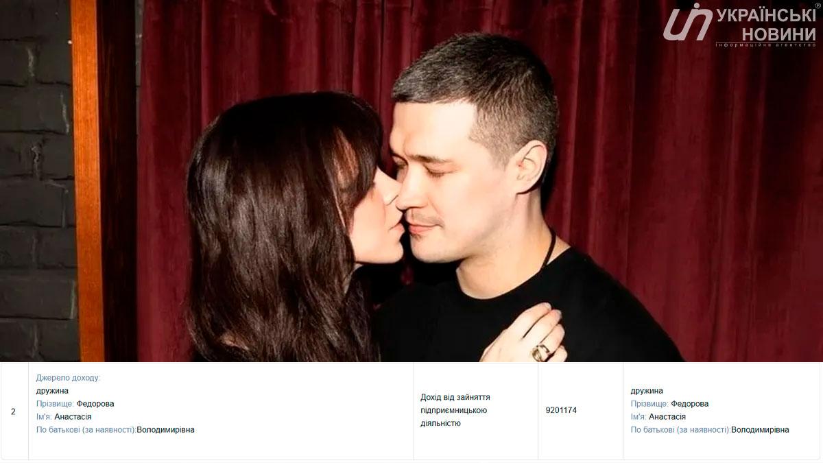 Фото до матеріалу: Дружина міністра оборони Анастасія Федорова стала найбагатшою з міністерських родин