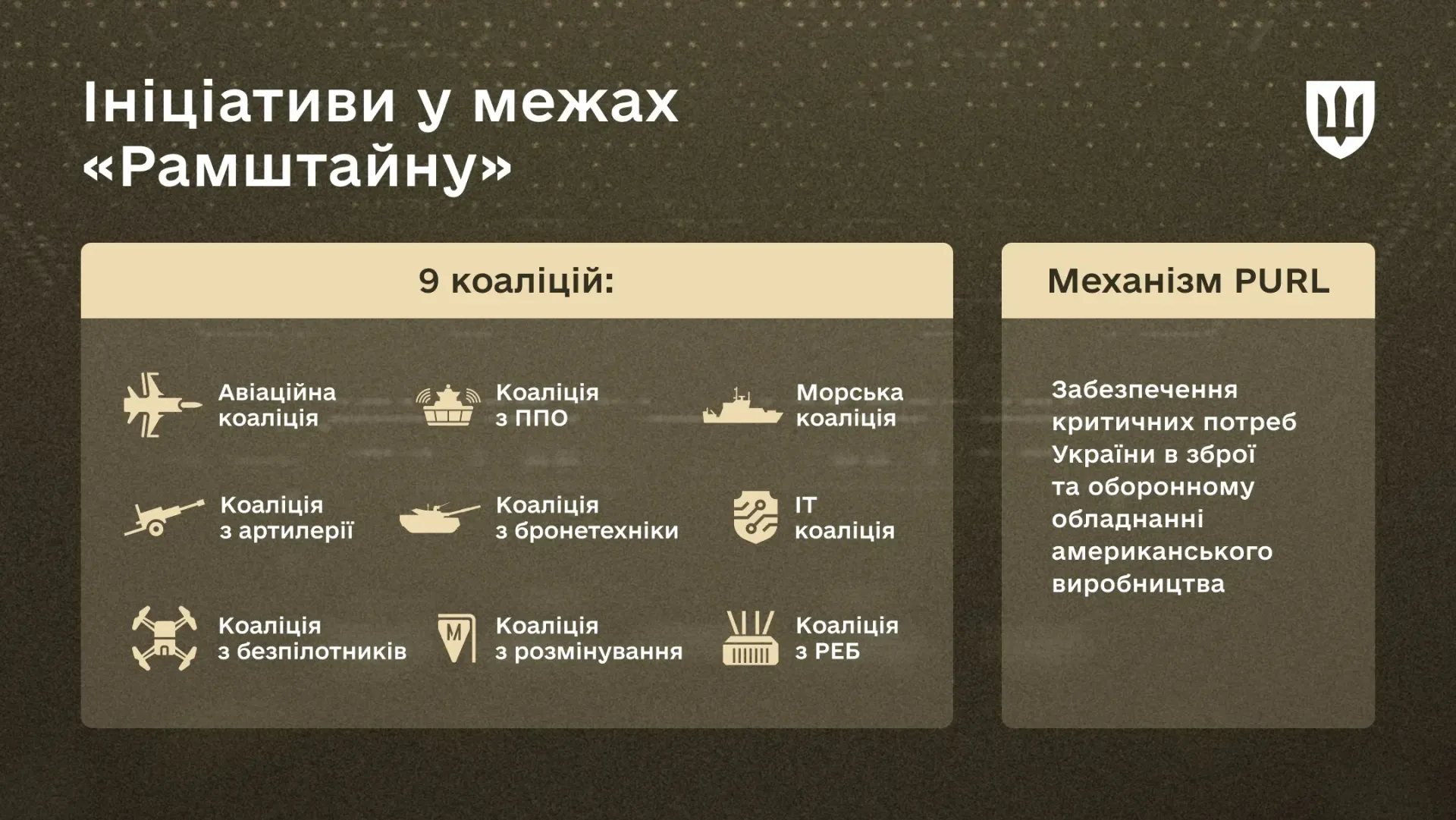 Фото до матеріалу: За чотири роки «Рамштайн» надав Україні понад $150 млрд допомоги: підсумки роботи коаліції