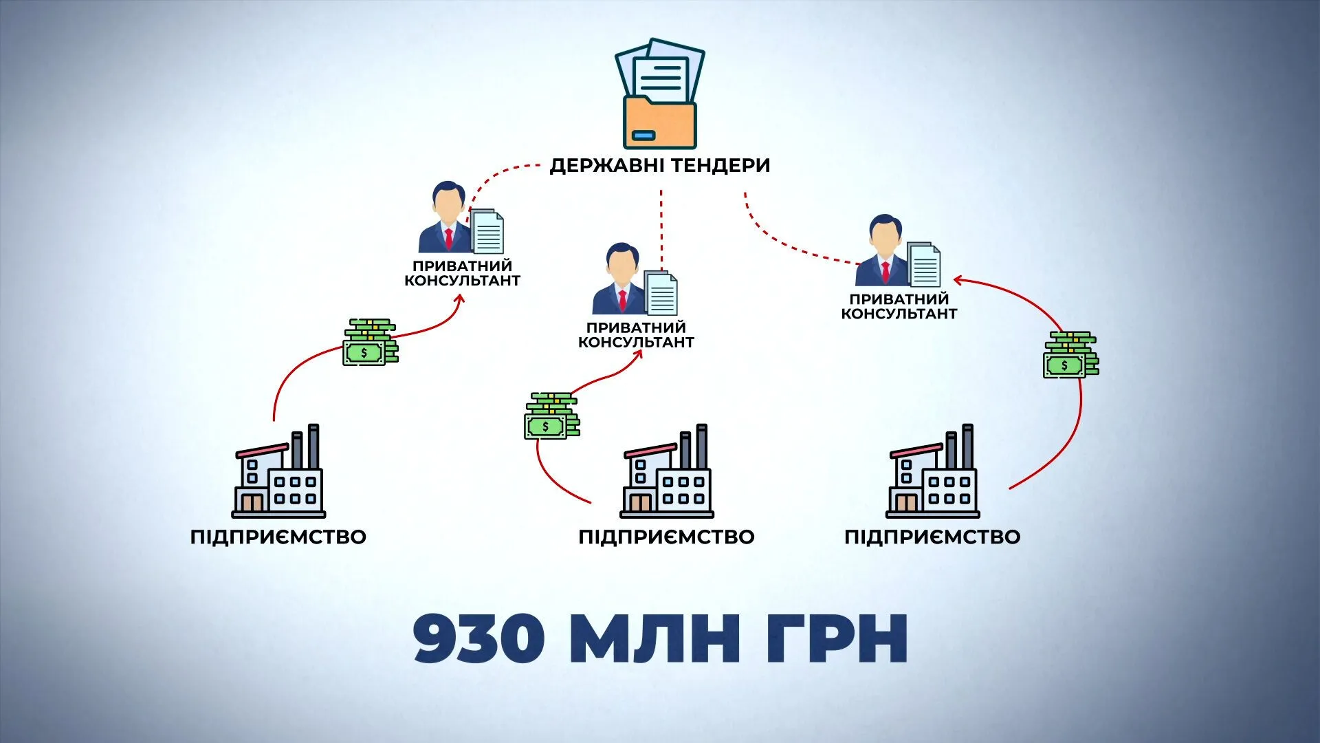 Фото до матеріалу: Скромна зарплата, палац тестя і 78 об'єктів нерухомості: що приховує декларація Антона Яценка