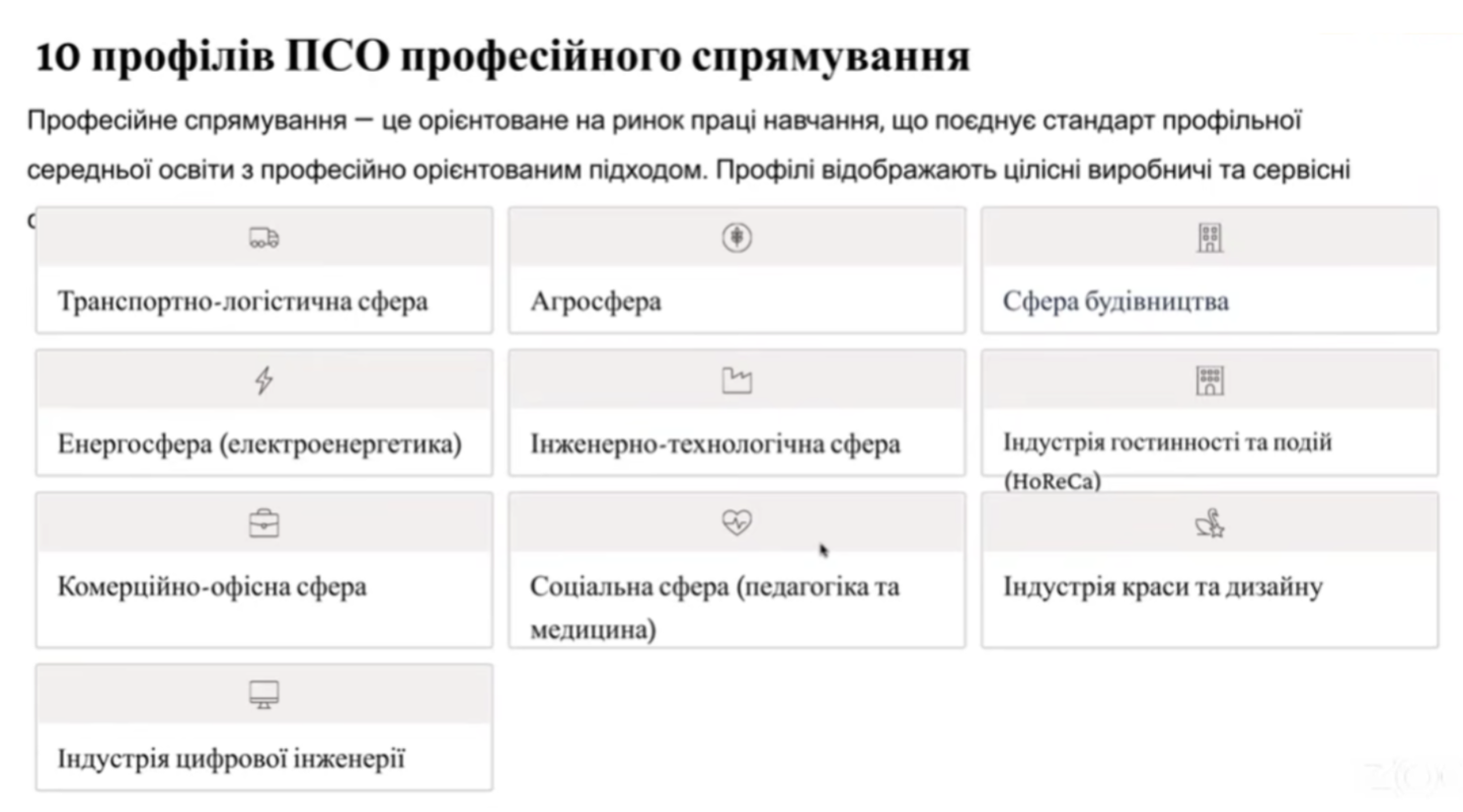 Фото до матеріалу: Додатковий рік навчання в профтехнічних коледжах не планують: деталі реформи від МОН