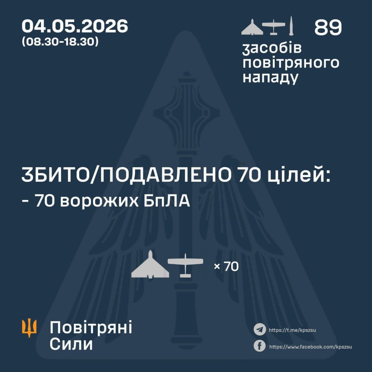 Фото до матеріалу: Росія атакувала Україну балістичною ракетою та 88 дронами