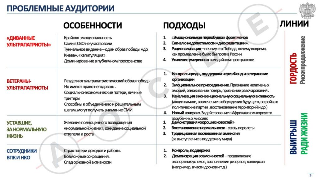 Фото до матеріалу: Росія планує «продаж» перемоги населенню: сценарій завершення війни з 2026 року