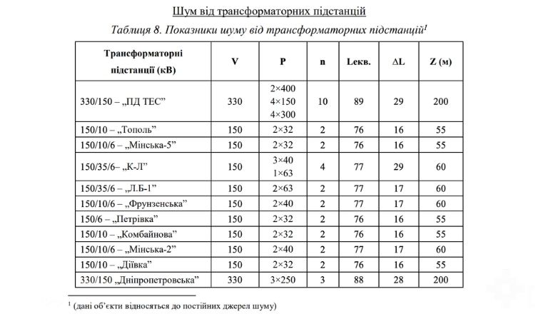 Фото до матеріалу: Чи побудують сміттєспалювальний завод у Придніпровську: новини про екологічну загрозу