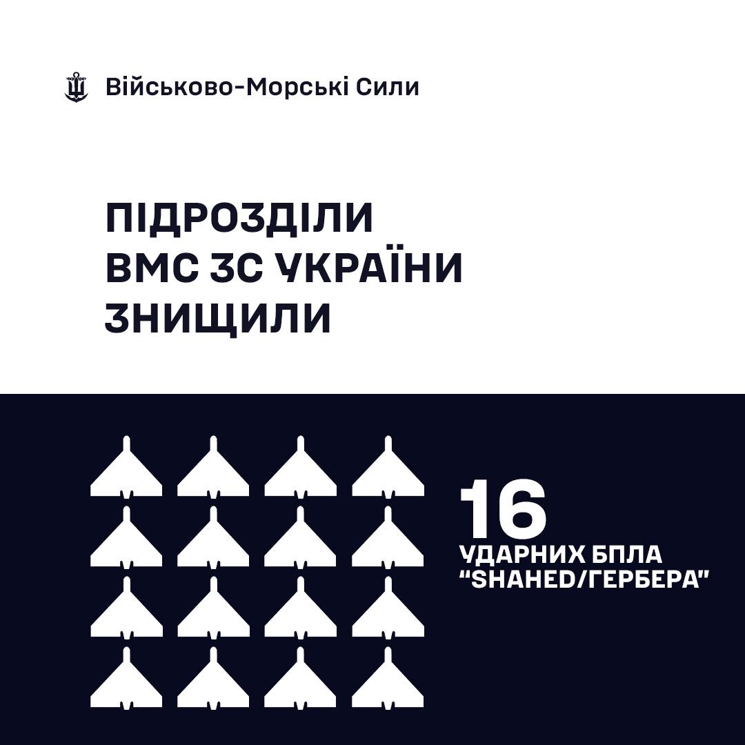 Фото до матеріалу: ВМС ЗСУ знищили 16 російських БПЛА «Шахед» у Чорному та Азовському морях