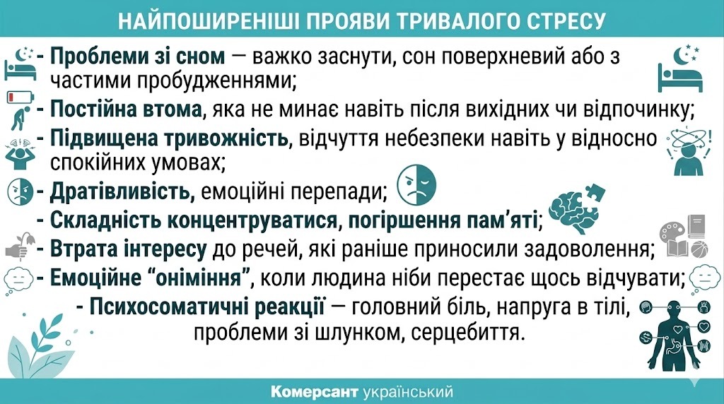 Фото до матеріалу: 90% українців на межі: психолог розповіла про симптоми критичного виснаження