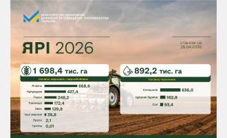 Фото до матеріалу: Україна затвердила стратегію розвитку біометану до 2035 року