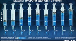 Фото до матеріалу: МОЗ оновив перелік препаратів у програмі «Доступні ліки»: що з'явиться в аптеках