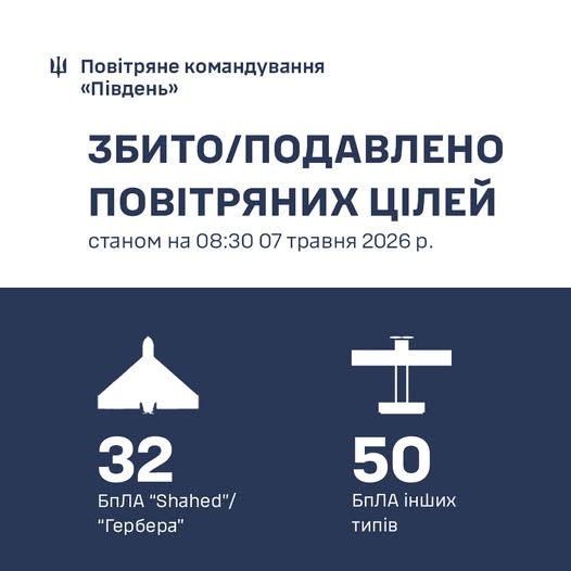 Фото до матеріалу: Південь України: за добу збито 82 російські БПЛА