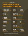 Фото до матеріалу: Генштаб ЗСУ: Росія втратила майже 1,35 мільйона людей та тисячі танків
