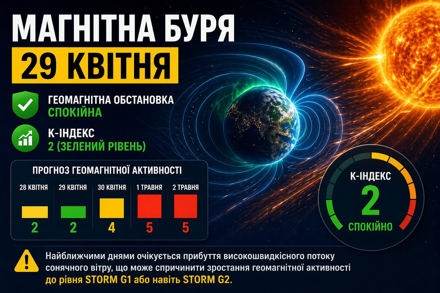 Фото до матеріалу: Магнітна буря 29 квітня: якою буде її сила – Versii.if.ua