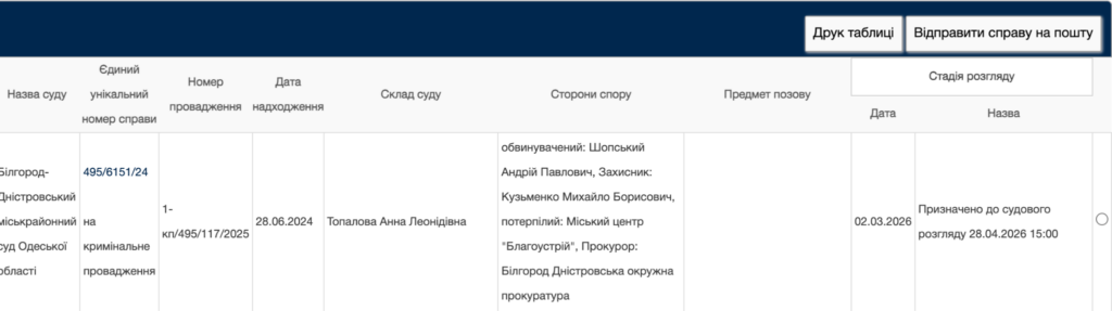 Фото до матеріалу: Одеська фірма з конфліктом інтересів отримала підряди на контроль ремонтів