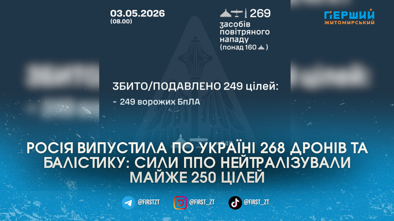 Фото до матеріалу: Масштабна нічна атака: Росія запустила 268 дронів, ППО збила майже 250 цілей
