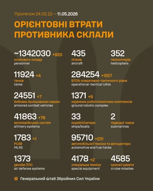 Фото до матеріалу: Російська армія втратила 920 солдатів за добу