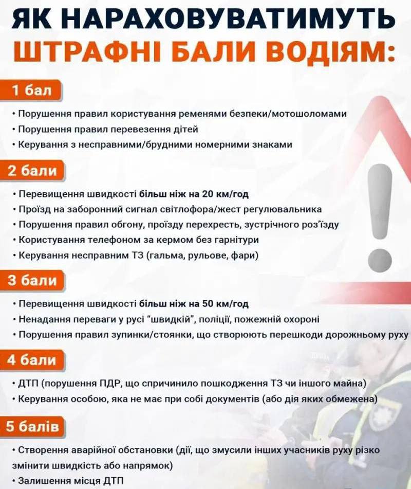 Фото до матеріалу: В Україні запровадять систему штрафних балів: 10-15 балів за рік — і права забирають