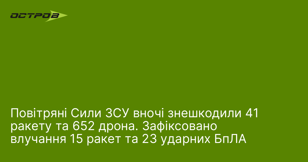 Фото до матеріалу: Повітряні Сили ЗСУ знищили 41 ракету та 652 дрона вночі