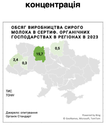 Фото до матеріалу: Де українська органічна молочка знайде покупця: прогноз експорту до 2029 року