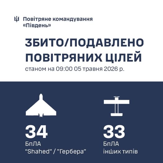 Фото до матеріалу: Повітряна тривога на Півдні: за добу збито 67 російських цілей
