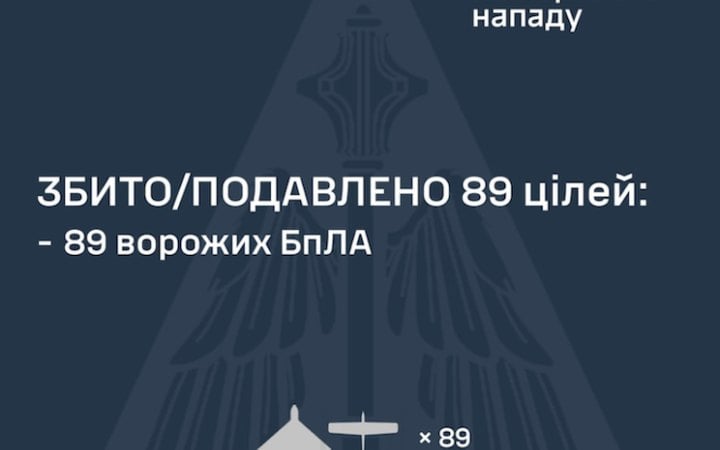 Фото до матеріалу: Росія атакувала Україну ракетами та дронами в ніч на 6 травня