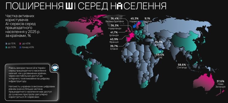 Фото до матеріалу: Штучний інтелект у фінансах: як банки економлять час та захищають кошти